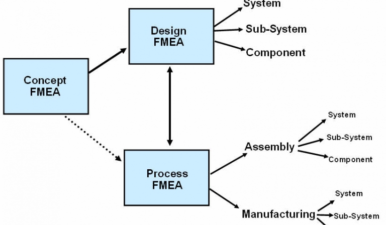 FMEA Eitimi