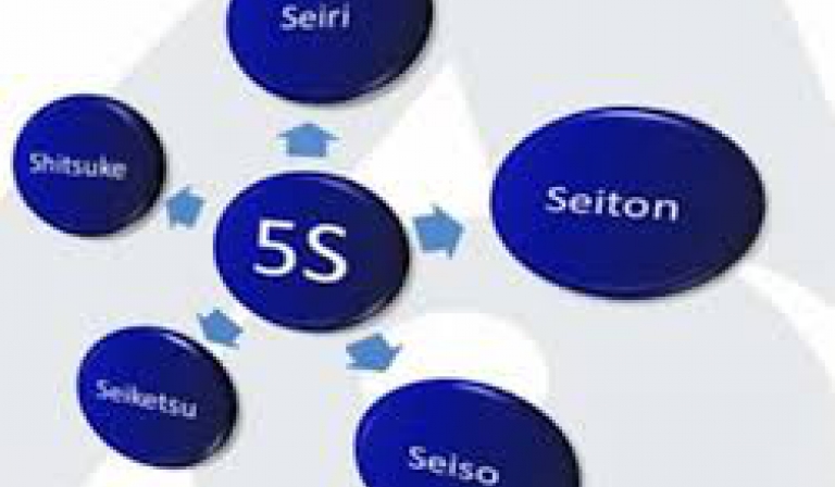 5S Eitimi